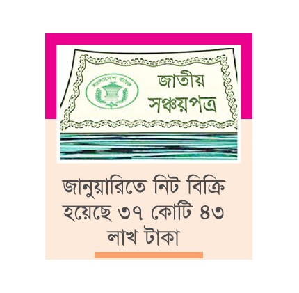 সঞ্চয়পত্রে বিনিয়োগ কমেছে ১২ হাজার ৮৪১ কোটি টাকা