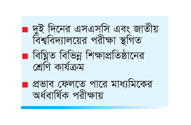 মোখায় এলোমেলো পরীক্ষাসূচি