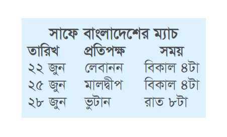 ‘চ্যালেঞ্জিং’ গ্রুপেও শেষ চারের স্বপ্ন