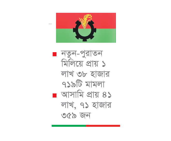 বিএনপিতে মামলা-সাজা আতঙ্ক