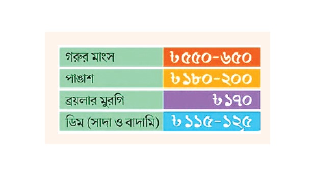 বেশি দামে গরুর মাংস বিক্রি করায় চার ব্যবসায়ীর জরিমানা