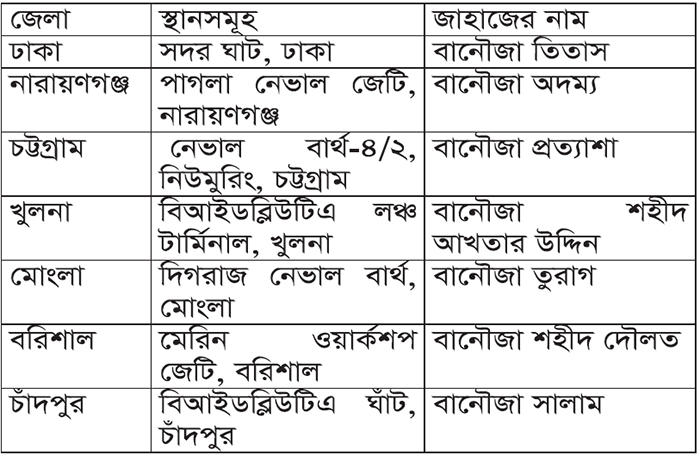 নৌবাহিনীর জাহাজ সর্বসাধারণের পরিদর্শনের জন্য উন্মুক্ত