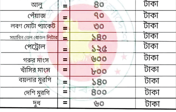 সামাজিক মাধ্যমে ভাইরাল দ্রব্যমূল্যের তালিকা সরকারের নয়