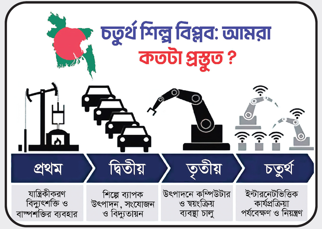 চতুর্থ শিল্পবিপ্লব : আমরা কতটা প্রস্তুত?