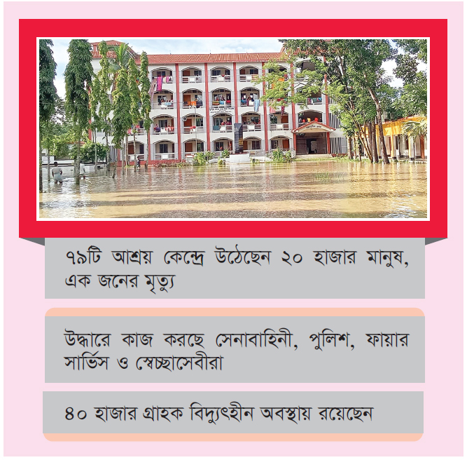 আশ্রয়কেন্দ্রে ছুটছে মানুষ