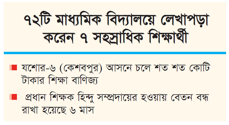 অপসারণ আতঙ্কে কেশবপুরের শিক্ষাপ্রতিষ্ঠানের শিক্ষক-কর্মচারীরা