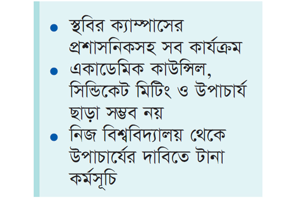 অভিভাবকহীন ক্যাম্পাসের স্থবির সব কার্যক্রম