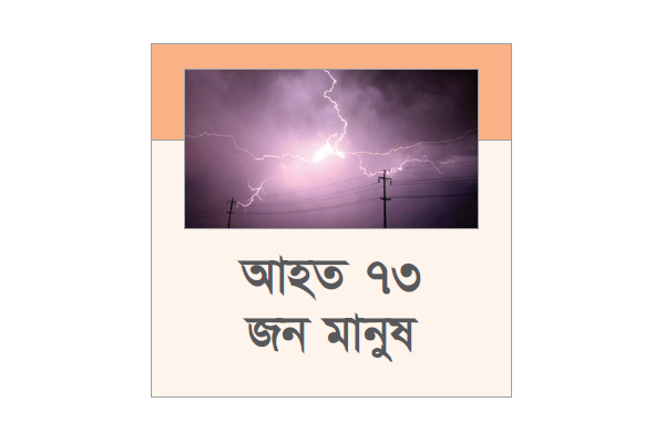 আট মাসে বজ্রপাতে নিহত ২৯৭ জন