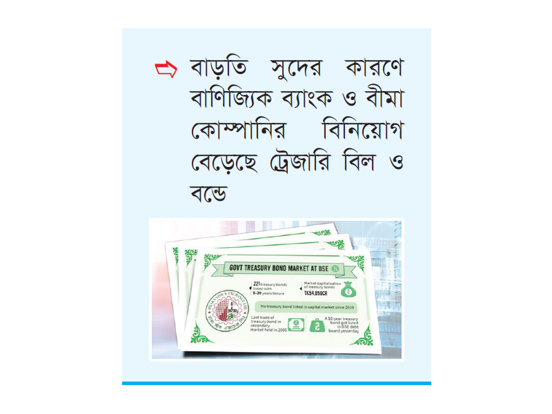 ট্রেজারি বিলের সুদ বৃদ্ধিতে বিনিয়োগের আগ্রহ