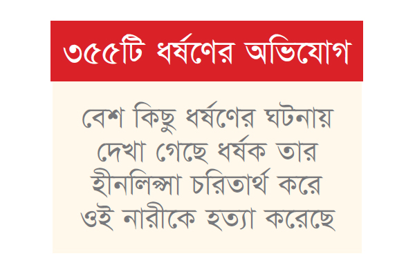 কুমিল্লায় এক বছরে ধর্ষণের শিকার শতাধিক নারী-শিশু