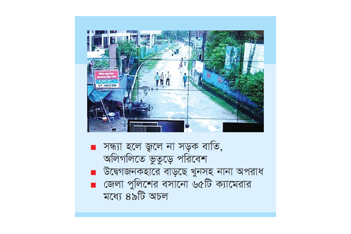 কক্সবাজার শহরে অকেজো সিসি ক্যামেরা, বাড়ছে অপরাধ