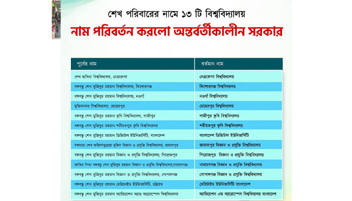 শেখ পরিবারের নামে থাকা ১৩ বিশ্ববিদ্যালয়ের নাম পরিবর্তন