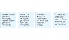 দৃষ্টি সমস্যায় ভুগছে বিশ্বের এক-তৃতীয়াংশ শিশু  