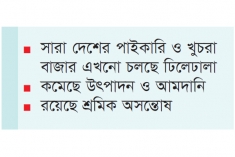 এখনো অস্থিতিশীল দেশের ব্যবসা-বাণিজ্য!  