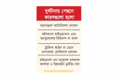 সড়ক দুর্ঘটনায় ৫ বছরে দেড় শতাধিক পরিবার নিশ্চিহ্ন 