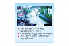 কক্সবাজার শহরে অকেজো সিসি ক্যামেরা, বাড়ছে অপরাধ  