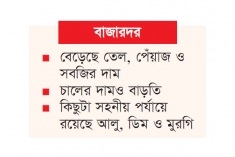 বেড়েই চলেছে নিত্যপণ্যের দাম  